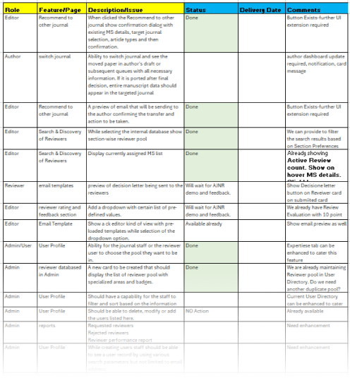 Requirement Matrix